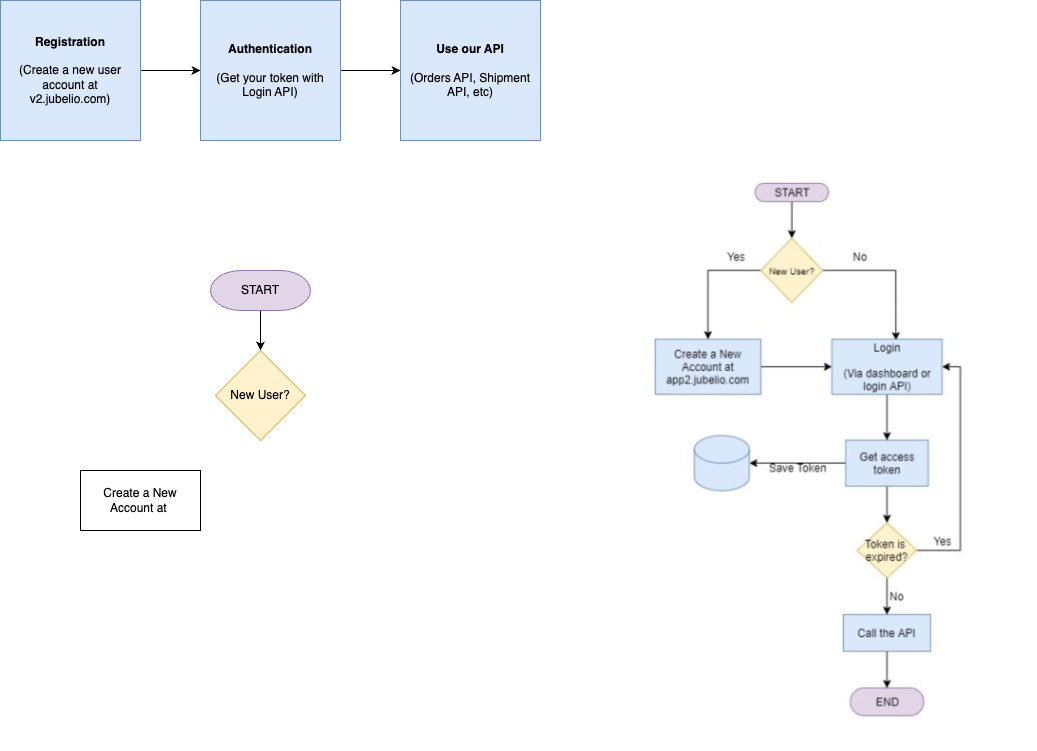 Jubelio API Reference