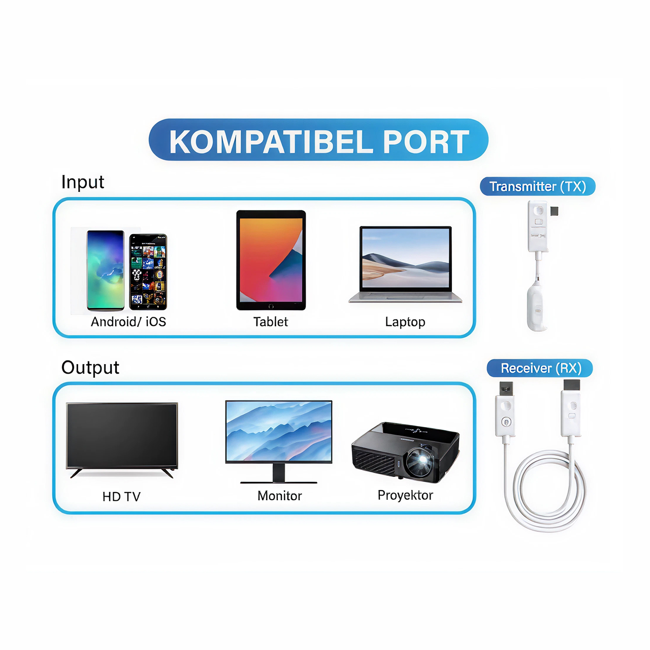 PX Bluetooth Receiver / Transmitter Wireless Display WTR-200C - White