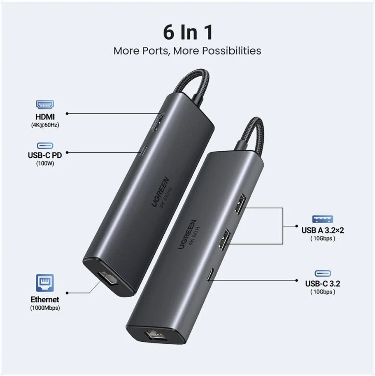 UGREEN Hub 6 in 1 USB C to 3A 3.0 1HDMI 1RJ45 1PD - Gray CM512 45000