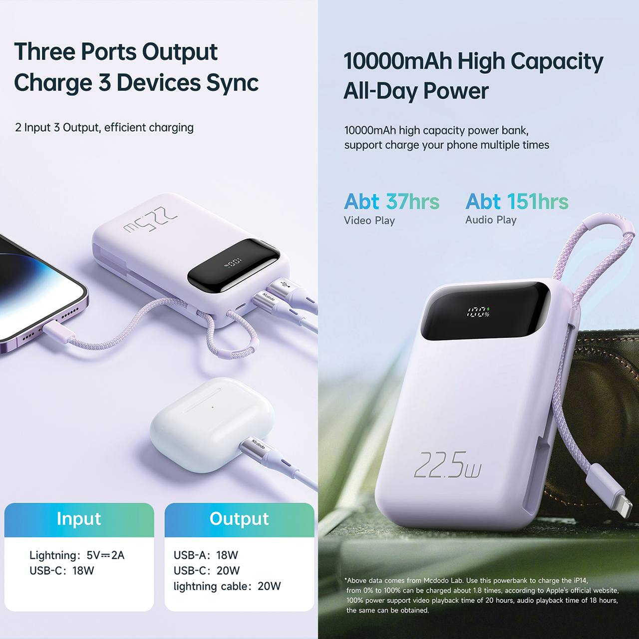 Powerbank Cable Lightning 22.5W MCDODO 10000mAh PD QC Fast Charging