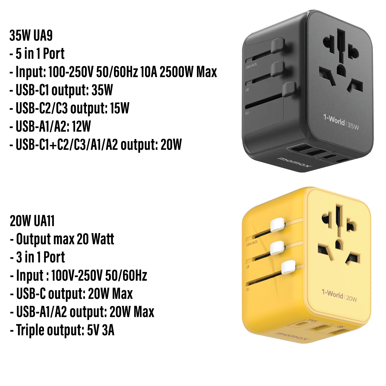 Momax Travel Adaptor 1-World 5-Port 2A 3C PD 35W - Titanium UA9E