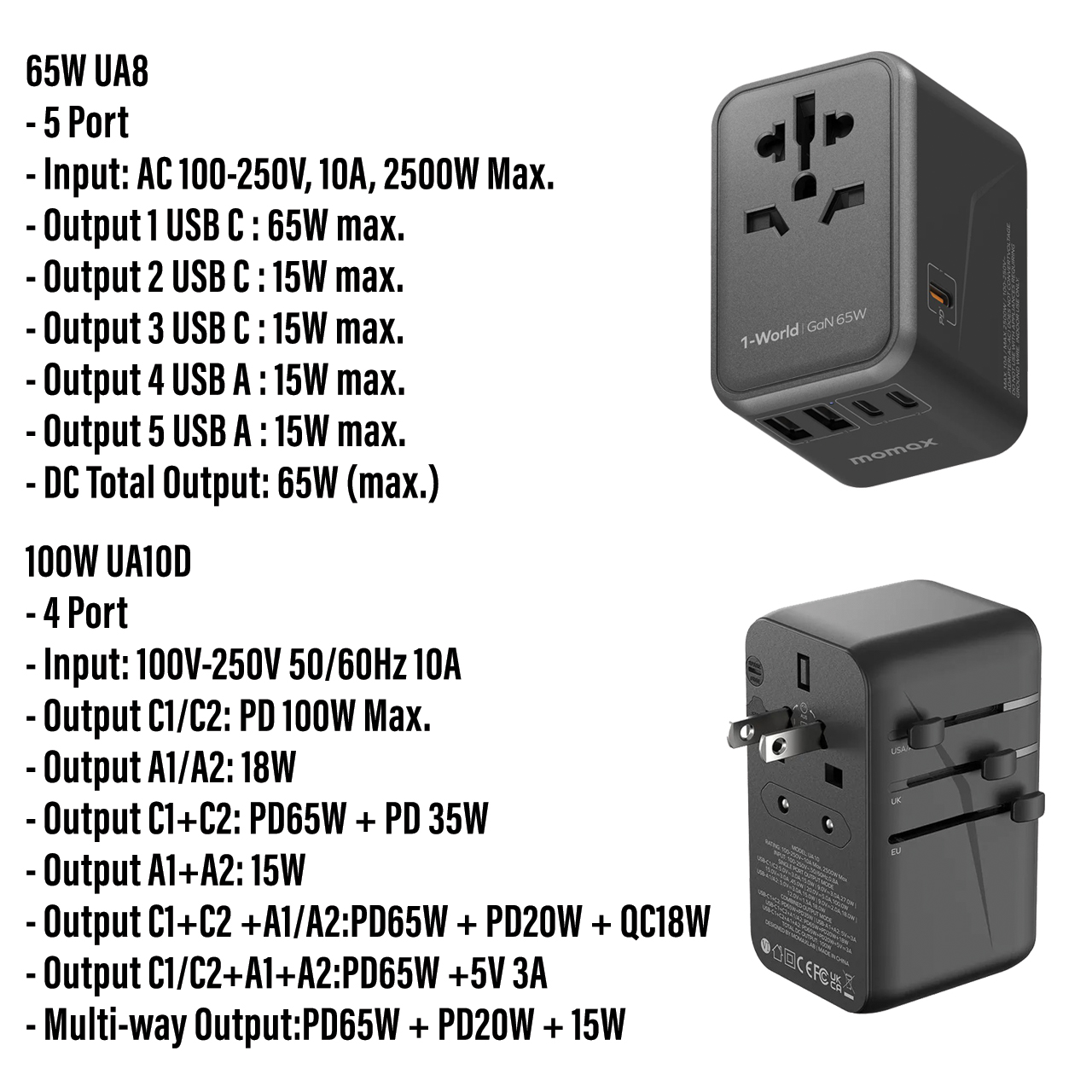 Momax Travel Adaptor 1-World 5-Port 2A 3C PD 35W - Titanium UA9E