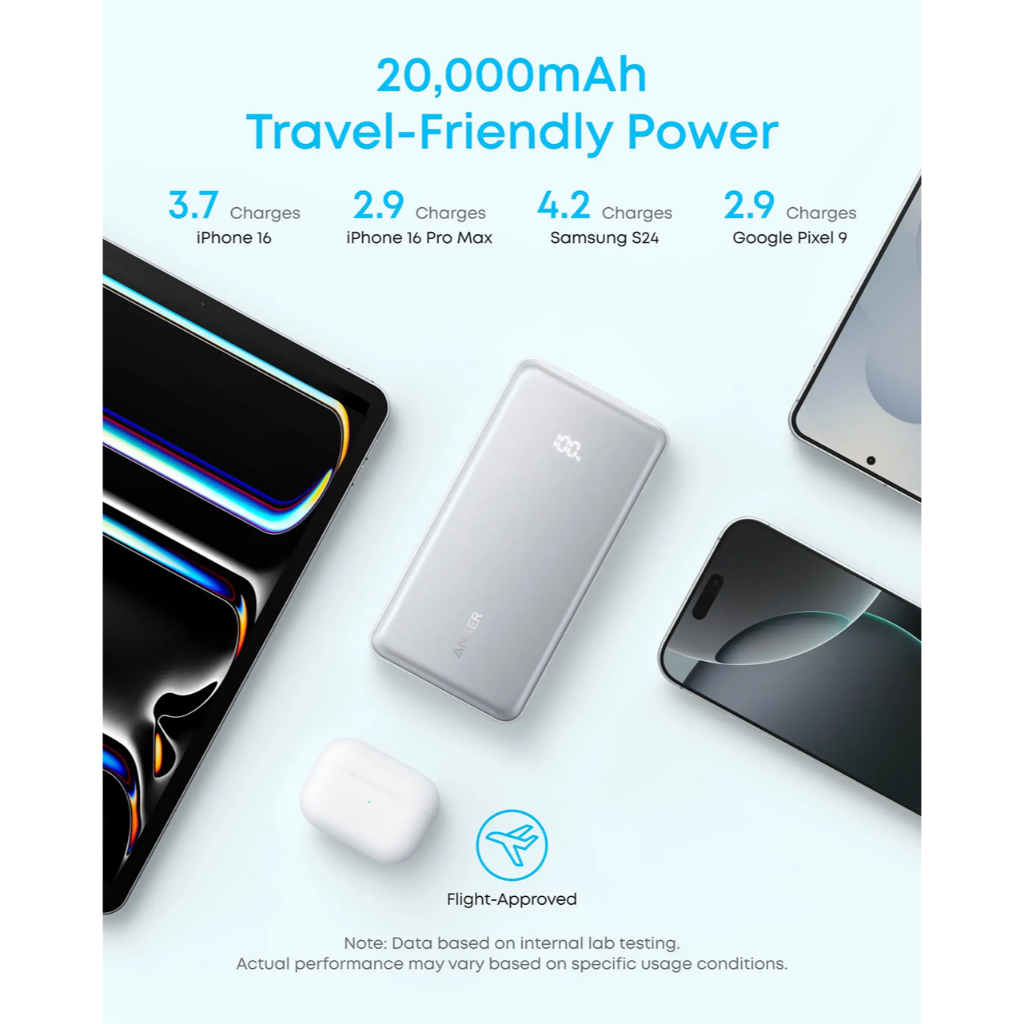 Anker Powerbank Built-in USB C Cable 20000mAh Zolo - Black A110EH11