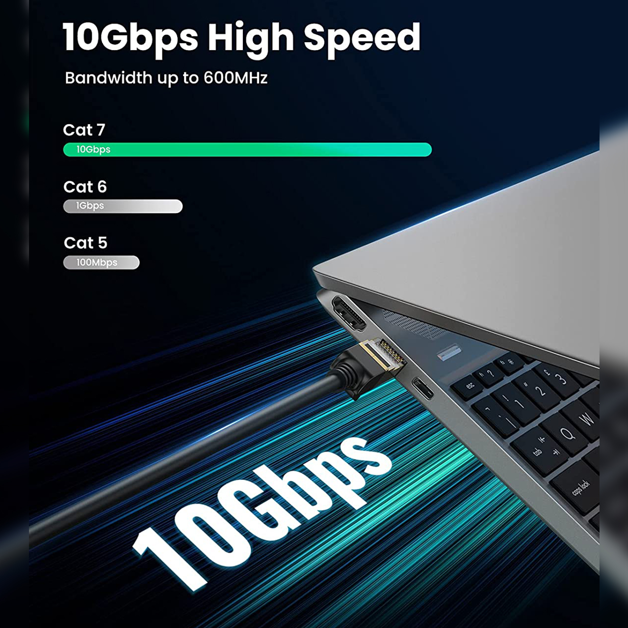 Cable LAN CAT 7 RJ45 UGREEN Ethernet 10Gbps 600Mhz FTP Internet Kabel