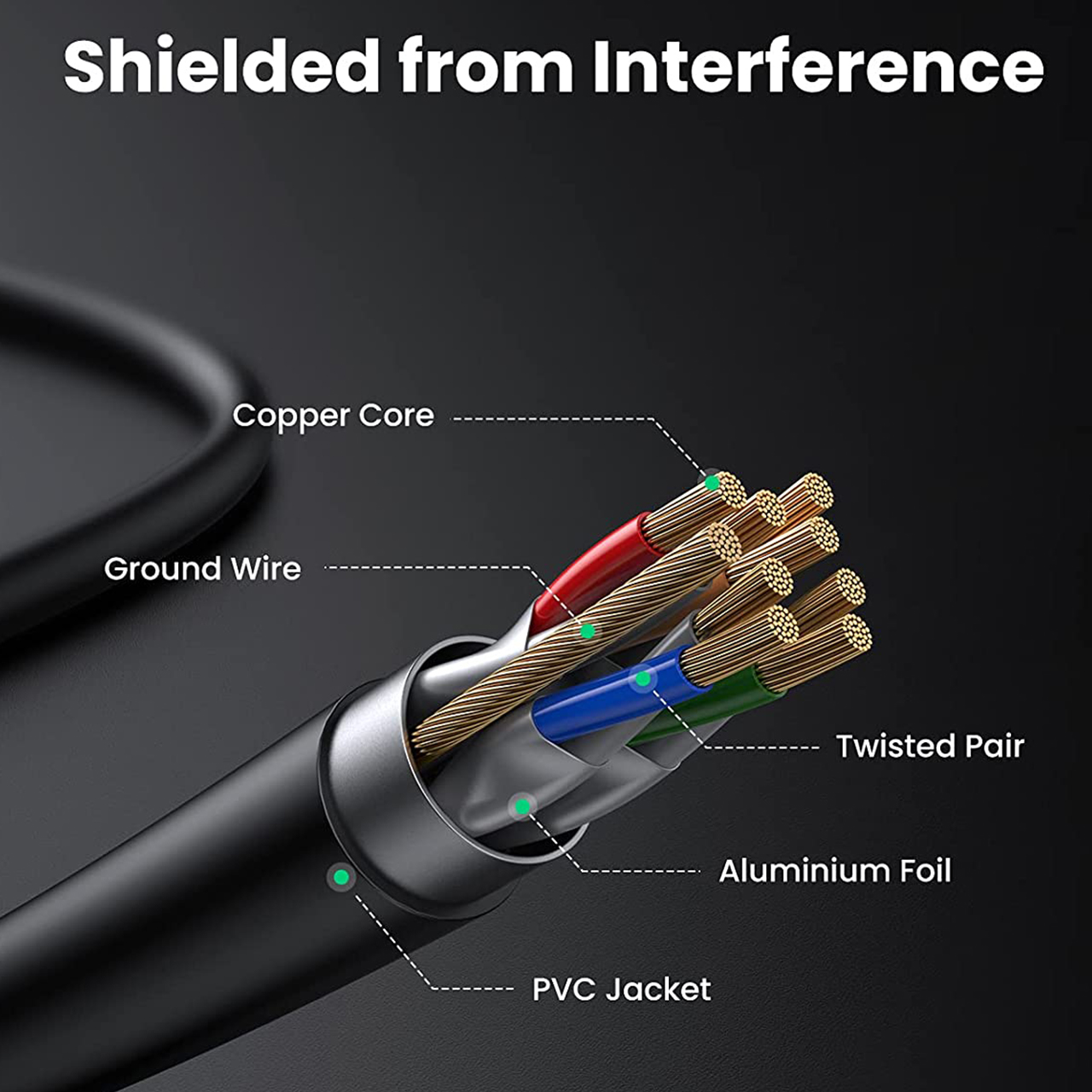 Cable LAN CAT 7 RJ45 UGREEN Ethernet 10Gbps 600Mhz FTP Internet Kabel
