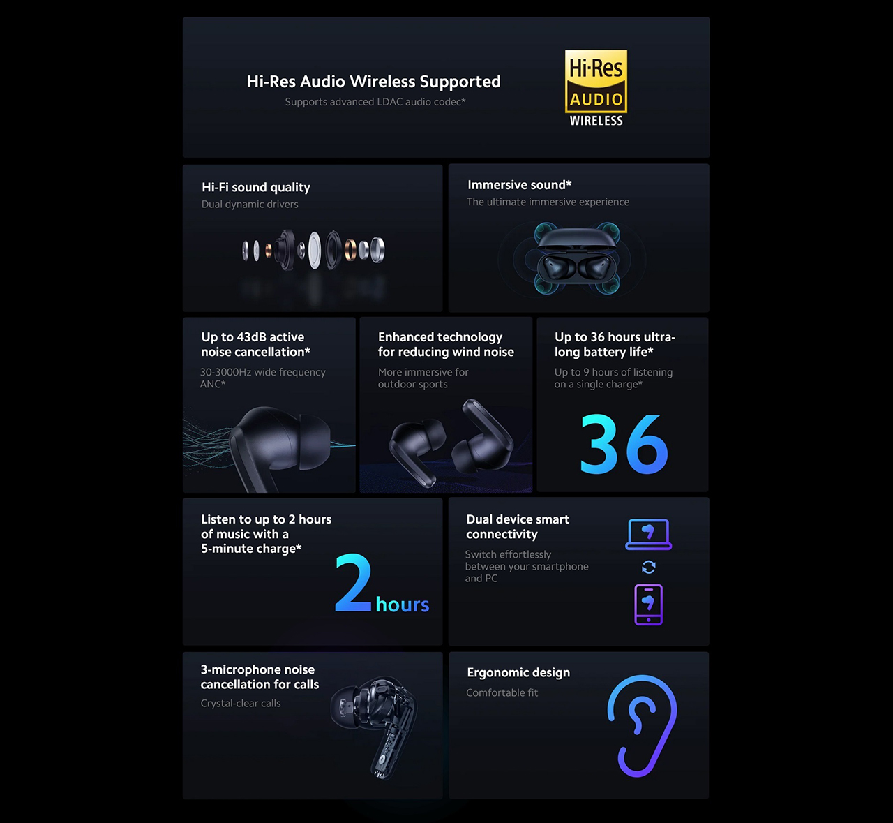 TWS Xiaomi Redmi Buds 4 Pro True Wireless  Bluetooth Earphone Earbuds