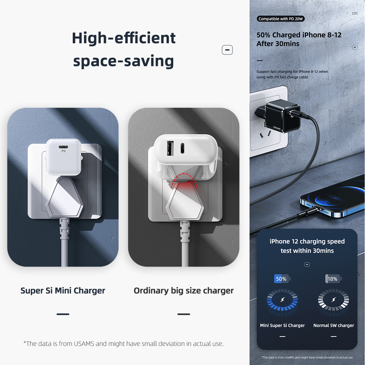 Wall Charger Type C USAMS T42 Fast Charging PD QC 25W Kepala Adaptor