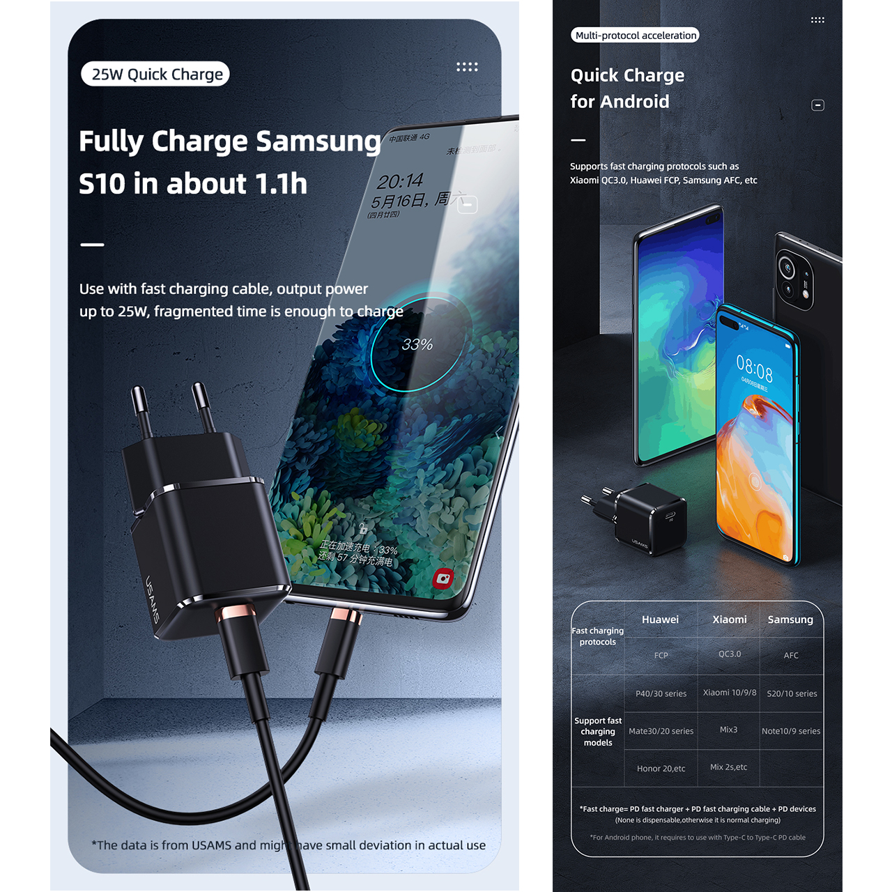 Wall Charger Type C USAMS T42 Fast Charging PD QC 25W Kepala Adaptor
