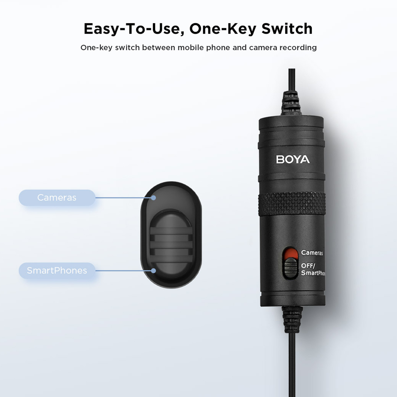 Microphone Boya Lavalier BY-M1DM Omnidirectional 3.5mm Clip On Kamera
